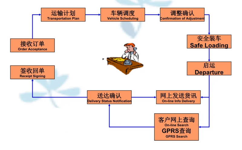 吴江震泽直达烈山物流公司,震泽到烈山物流专线