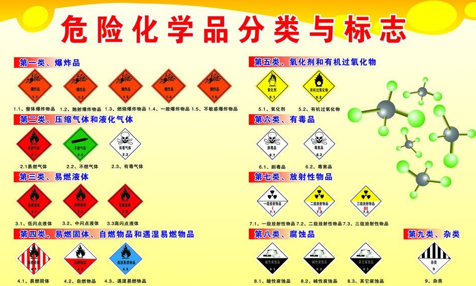 上海到烈山危险品运输